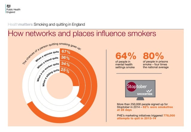 Download Porn In 3gp Public Health And Smoking
